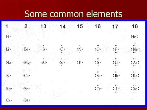 Understanding The Lewis Dot Diagram For Al