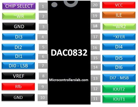 DAC0832 8 Bit Analog To Digital Converter IC Pinout Features And Example