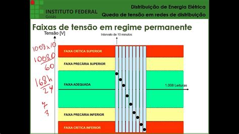 Dee Aula Introdu O Queda De Tens O Em Redes De Distribui O