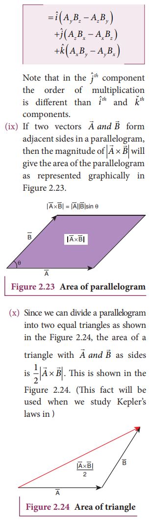 The Vector Product of Two Vectors - Definition, Properties, Solved ...