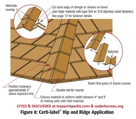 Wood Shingle or Shake Roof Hip / Ridge Installation and Roofing Details