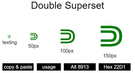 Double Superset Symbol And Codes