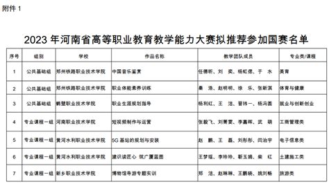 省教育厅公示一批拟推荐参加国赛名单！多所高校入选 大赛 单位 教学