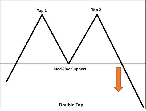 3 Most Accurate Chart Patterns Every Trader Should Know