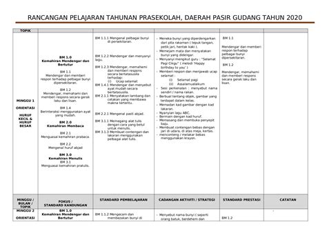 Rancangan Pengajaran Tahunan Prasekolah Rancangan Tahunan Taska