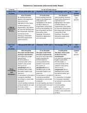 Theoretical Worldview Application Paper Rubric Psyc Docx