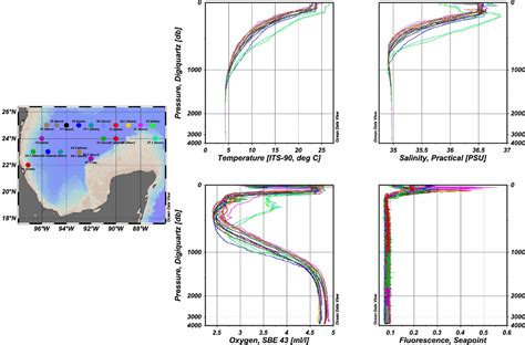 Frontiers Metagenomic Analysis Among Water Masses And Sediments From