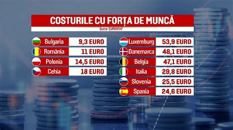 Rile Europene Cu Cel Mai Mare Salariu Mediu Brut Pe Or Rom Nia Este