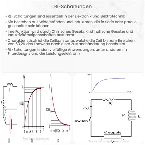 Stromshunts Wie Es Funktioniert Anwendung Vorteile