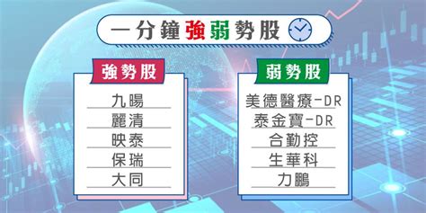 10月22日一分鐘強弱勢股 證券 工商時報