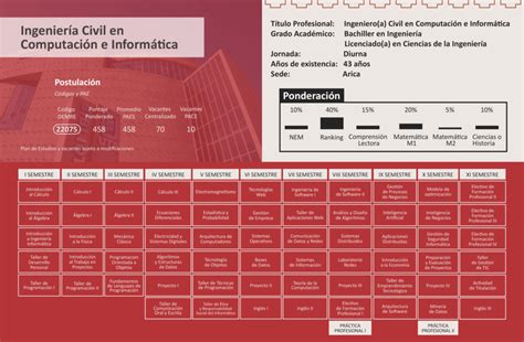 Diptico Carrera Ingenieria Civil En Computacion E Informatica 2023 2 DICI