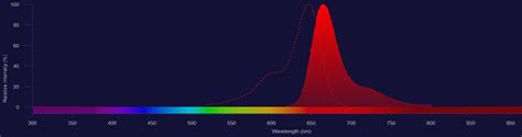 Cy5 dye | Thermo Fisher Scientific - US