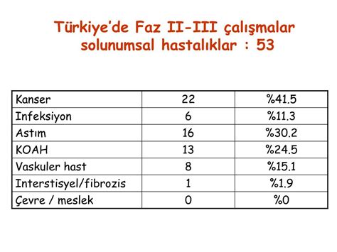 Ppt G S Hastal Klar Nda Faz Ve Faz La Al Malar Powerpoint