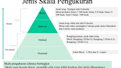 Skala Pengukuran Dalam Penelitian Pengertian Jenis Dan Tujuan Skala Riset