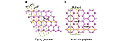 The Definition Of The Graphene S Size The Schematic Structures Of