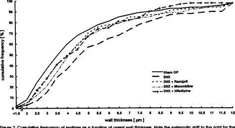 moxonidine | Semantic Scholar