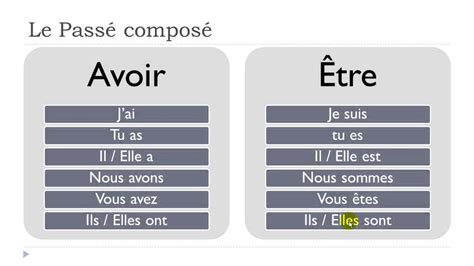 Learn French Today # The present perfect and the past participle - YouTube