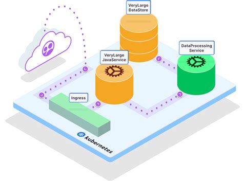 Easy Debugging Of Spring Boot Microservices Running On Kubernetes