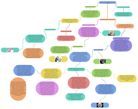 Delitos Y Falta Alministrativas Al Software Coggle Diagram