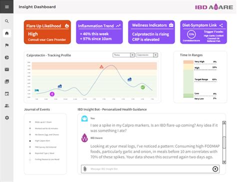 Ai In Ibd Care Revolutionizing Flare Prediction And Management