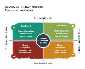 Strategy Matrix Templates EdrawMax Free Editable