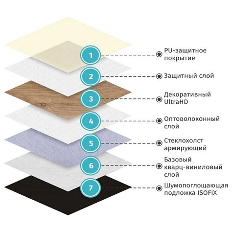Теплый линолеум, виды и состав. плюсы и минусы утепленного линолеума ...