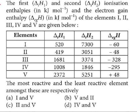 Answered The First Ah And Second Ah Ionisation Enthalpies In Kj Mol