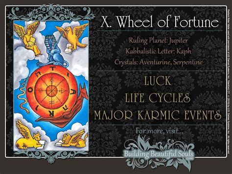 Wheel Of Fortune Tarot