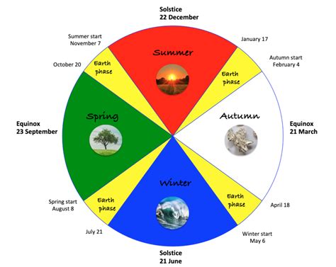 Springing Or Falling Five Element Acupressure