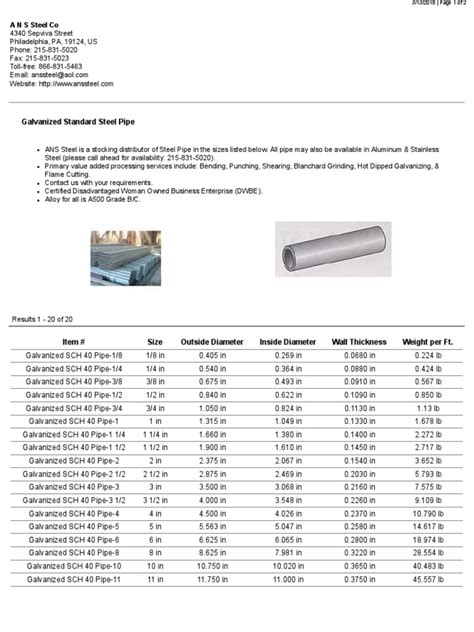 Galvanized Standard Steel Pipe | Galvanization | Pipe (Fluid Conveyance)