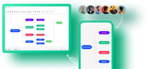 [official] Edrawmind Free Collaborative Mind Mapping Software