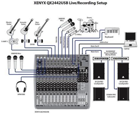 Sound System Schematic Diagram