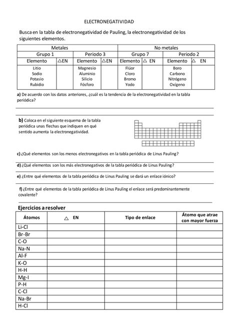 Electronegatividad Ense Anza De Qu Mica Notas De Qu Mica Clase De