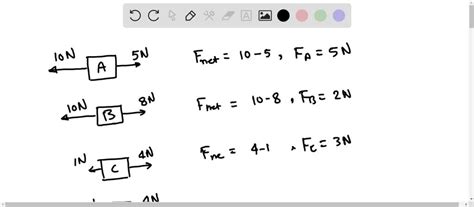 Rank The Magnitudes Of The Net Force On The Block From Most To Least In