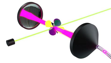 Photonen Als Fliegende Qubits • Pro Physikde Das Physikportal