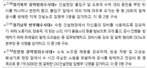 ｢건설현장 폭력행위 특별단속｣ 성과 불법행위 근절할 때까지 강력한 단속 지속