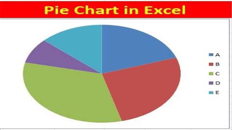 Pie Chart Youtube