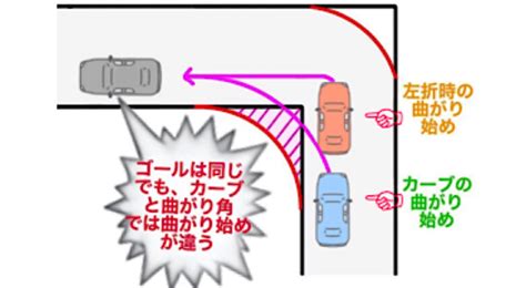 左折のコツやハンドルを切るタイミングと内輪差を現役教官が教えます│教官のoutput｜教官のアウトプット