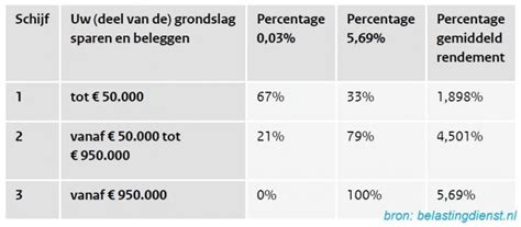 Dit Zijn De 10 Beste Trucs Van Je Estate Planner Infotaris