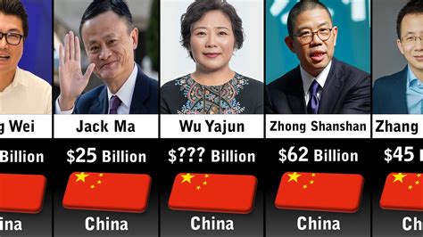 Richest People In China 2023 Updated Youtube