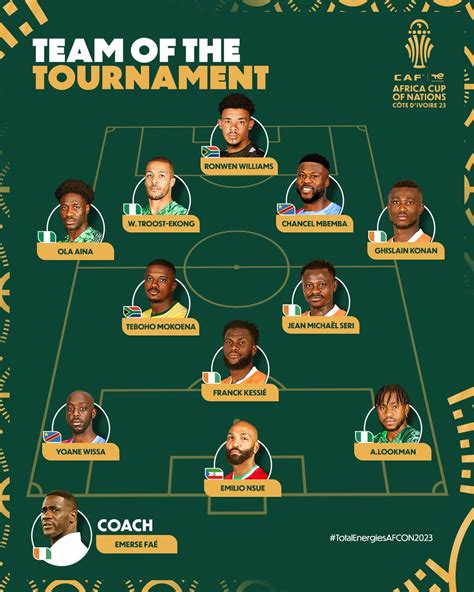 Nigeria Afcon Team Of The Tournament Unveiled Troost Ekong