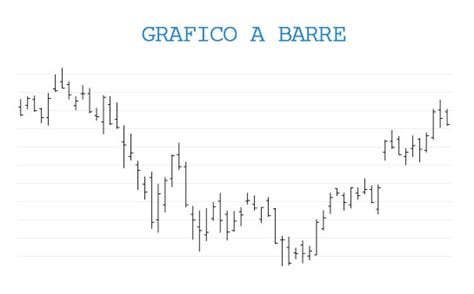 Tipologie Di Grafici Nel Trading Linee Barre E Candele Giapponesi