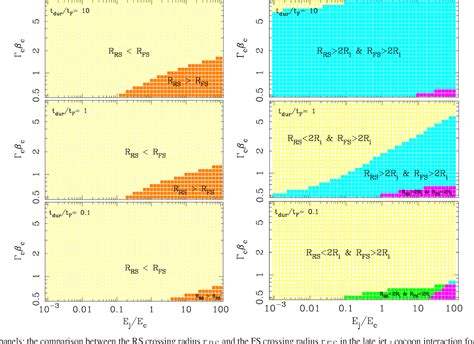 Figure 3 From The Late Jet In Gamma Ray Bursts And Its Interactions With A Supernova Ejecta And