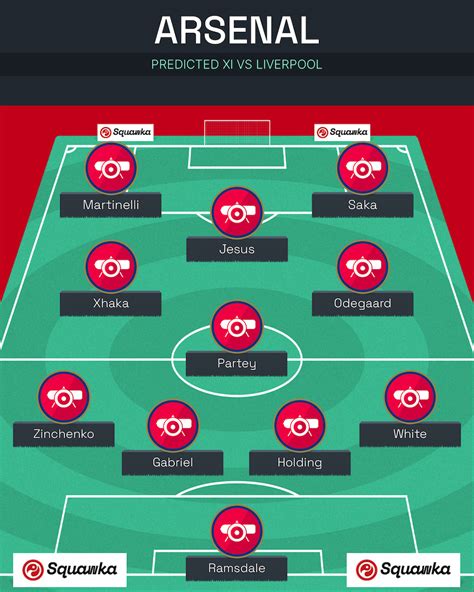 Arsenal Predicted Xi Vs Liverpool Predicted Lineup Team News And