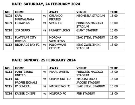 Nedbank Cup Fixtures For TODAY SA People