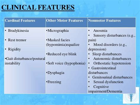 Parkinsonism