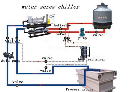 Water Cooled Chiller Diagram - Wiring Draw