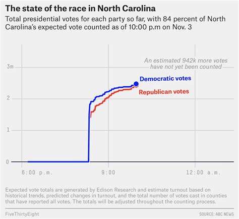 Biden Is Projected To Be The President-Elect. Here’s How It All Went Down. | FiveThirtyEight