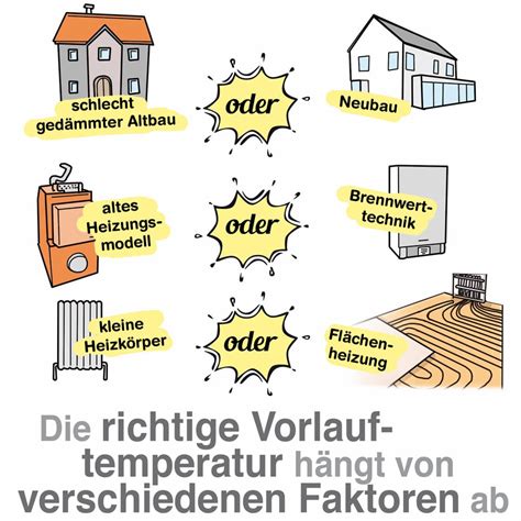 Vorlauftemperatur der Fußbodenheizung richtig einstellen