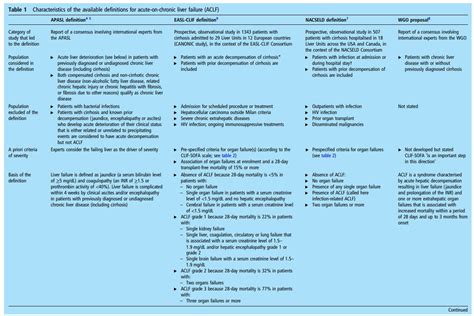 Acute On Chronic Liver Failure An Update Links And Excerpts